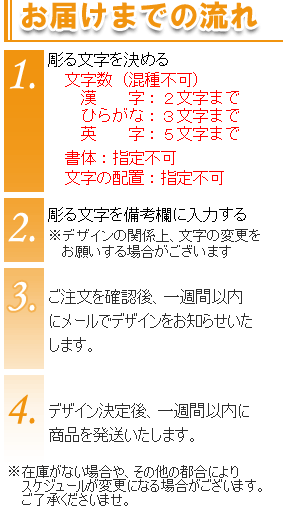 お届けまでの流れ