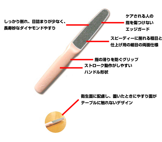 介護用ダイヤモンド爪やすり NELFA W(ネルファ・ダブル)の商品説明