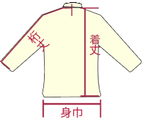 EBhu[J[̃TCYɂ